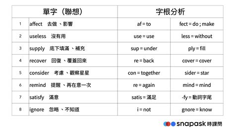 流傳|流傳的英文單字，流傳的英文是什麽